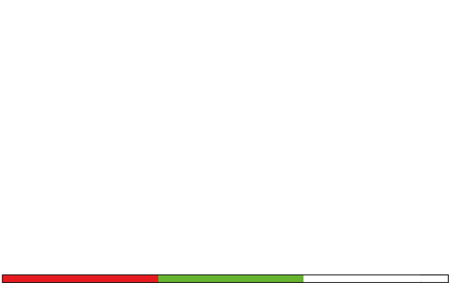 TPA